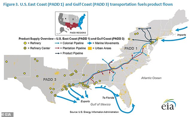 تم تنظيم هجوم Colonial Pipeline ransomware في عام 2021 من قبل مجموعة القرصنة DarkSide وأغلق النظام بأكمله.  أوقف الهجوم 2.5 مليون برميل يوميًا من شحنات الوقود على طول الخط الممتد من تكساس إلى نيوجيرسي