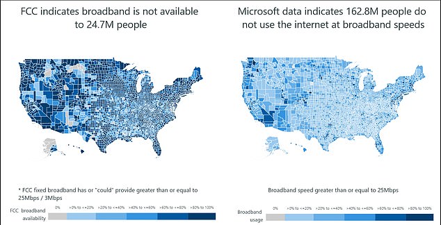أصدرت لجنة الاتصالات الفيدرالية (FCC) تقريرًا في عام 2019 يُظهر أن 24.7 مليون أمريكي ليس لديهم إمكانية الوصول إلى النطاق العريض ، لكن بيانات Microsoft تُظهر أن هذا الرقم أعلى من ذلك بكثير