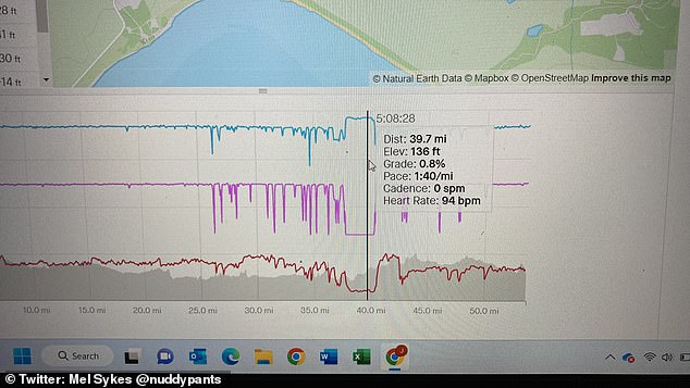 بيانات السباق التي تم تحميلها على التطبيق الرياضي Strava بواسطة Dr Zakrzewski ومشاركتها على Twitter بواسطة Mel Sykes ، العداءة التي حصلت على ميدالية المركز الثالث ، كشفت أنها `` لم تسلك طريق السباق ''.  كما زعمت أن هناك قسمًا لم تضيف فيه أرقام أداء الدكتور Zakrzewski