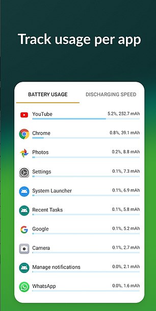 يمكن أن يساعدك تطبيق AccuBattery