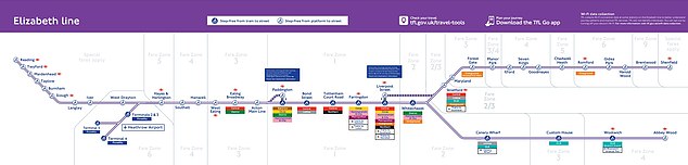 تعني التحديثات على الجدول الزمني للخط أن القطارات ستنطلق من Shenfield في Essex ، عبر شرق لندن إلى Heathrow Terminal 5 طوال اليوم.  سيستقبل المطار الآن ستة قطارات من خطوط إليزابيث في الساعة