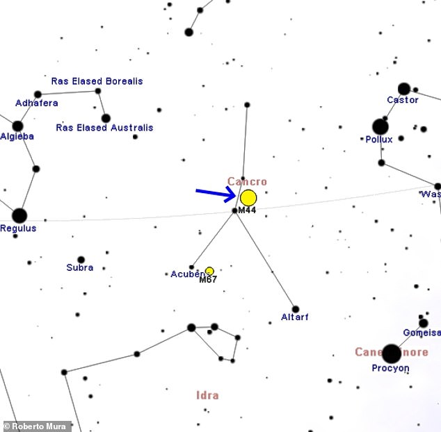 للعثور على Beehive Cluster ، انظر شمالًا نحو النجوم الساطعة Castor و Pollux الموجودة في كوكبة الجوزاء القريبة.  ثم ابحث في الجنوب الشرقي عن السرطان ، الذي يظهر مثل حرف Y المقلوب ، ويجب أن يكون هناك بقعة ضبابية من الضوء في المنتصف - Beehive Cluster