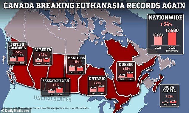 تسير كندا على الطريق الصحيح لتسجيل حوالي 13500 حالة انتحار بمساعدة الطبيب في عام 2022