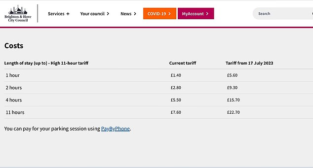 ستتم زيادة رسوم وقوف السيارات في بعض مناطق برايتون وهوف أربع مرات من 1.40 جنيه إسترليني في الساعة إلى 5.60 جنيه إسترليني في الساعة