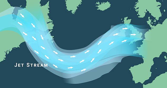 يمكن للتيار النفاث (الموضح) - وهو شريط سريع الحركة من الهواء في أعالي الغلاف الجوي والمسؤول عن توجيه أنظمة الطقس نحو المملكة المتحدة من المحيط الأطلسي - أن يوقف أنماط الطقس