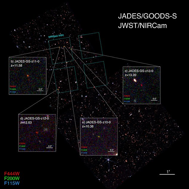 تم رصد النجوم الثلاثة المظلمة المرشحة (JADES-GS-z13-0 و JADES-GS-z12-0 و JADES-GS-z11-0) في المجرات أثناء ملاحظات JWST في ديسمبر 2022 بواسطة المسح المتقدم العميق خارج المجرة (JADES) )