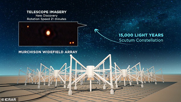 تجوب الفضاء: اكتشف علماء الفلك الجسم باستخدام Murchison Widefield Array (كما هو موضح) ، وهو تلسكوب لاسلكي في Wajarri Yamaji Country في المناطق النائية غرب أستراليا