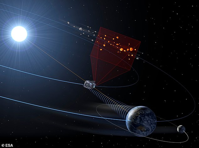 لمكافحة تهديد الصخور الفضائية التي يحجبها ضوء الشمس ، تستعد وكالة الفضاء الأوروبية (ESA) لإطلاق مرصدها المداري NEOMIR حوالي عام 2030 (انطباع الفنان)