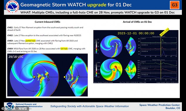 قام مركز التنبؤ بالطقس الفضائي التابع لـ NOAA بترقية توقعاته إلى ساعة G3 (