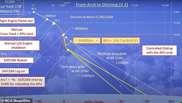 المسار المقترح للزوج لإسقاط الطائرة الماليزية MH370