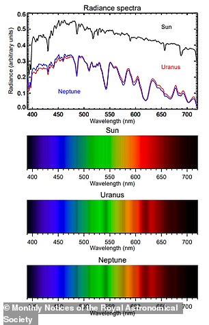 تُظهر هذه الصورة من ورقة الفريق أطياف إشعاع أورانوس ونبتون مما يكشف عن لونهما الحقيقي
