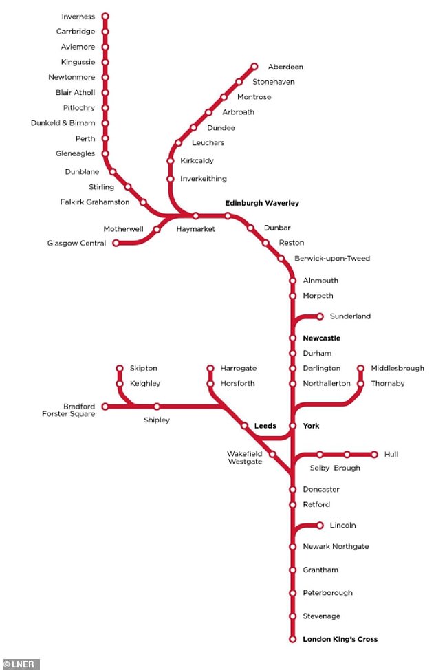 LNER (London North Eastern Railway) تدير قطارات بين لندن واسكتلندا عبر يورك