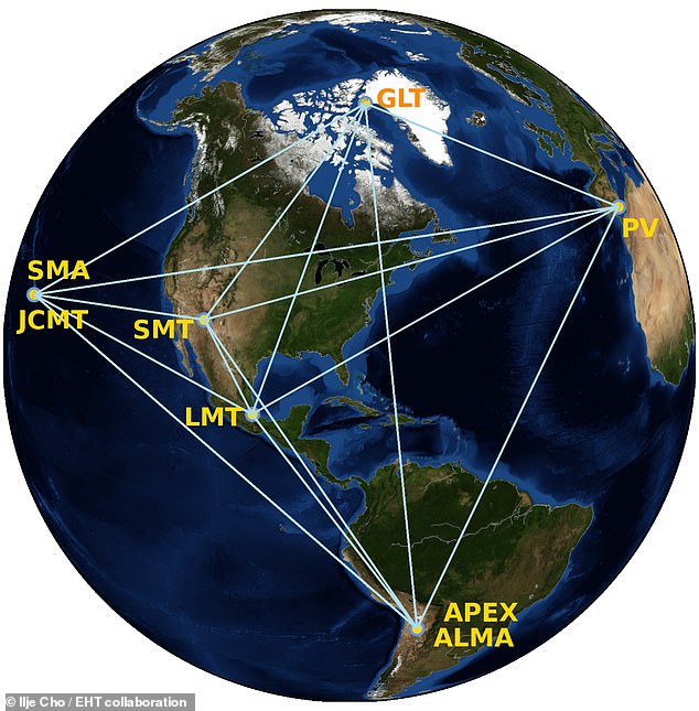 إن تعاون Event Horizon Telescope عبارة عن شبكة من التلسكوبات الراديوية في جميع أنحاء العالم.  ومن خلال إضافة تلسكوب جرينلاند (المسمى GLT) تمكن الباحثون من التقاط صورة بدقة أعلى للثقب الأسود.