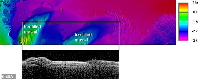 صورة رادارية لـ Mars Express (بالأبيض والأسود) تظهر طبقات من المواد الجافة والجليد المحتمل في MFF أسفل السطح