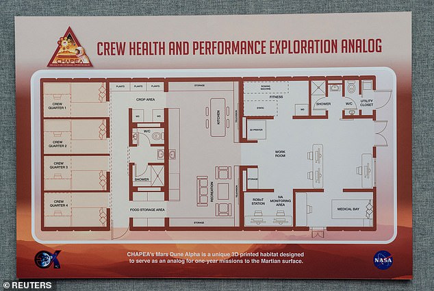 تم إنشاء الموطن لثلاث تجارب مخطط لها تسمى Crew Health and Performance Exploration Analog (CHAPEA). في الصورة مخطط الطابق للمنشأة