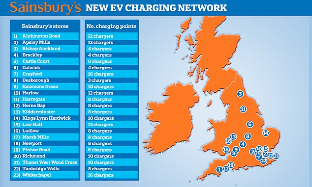 هذه هي متاجر Sainsbury حيث تتوفر بالفعل أجهزة Smart Charge