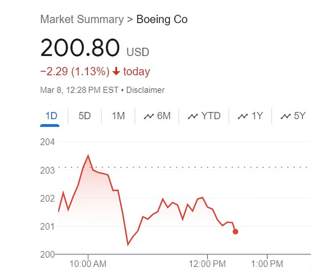 تراجعت أسهم شركة Boeing في الأيام الأخيرة ردًا على المشكلات (التي تم التقاطها قبل انهيار المعدات الواضح يوم الجمعة)