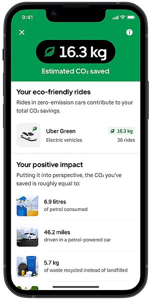 يمكن للمستخدمين أيضًا رؤية وفوراتهم في الانبعاثات بما يعادل لترات البنزين المستهلكة أو النفايات المعاد تدويرها
