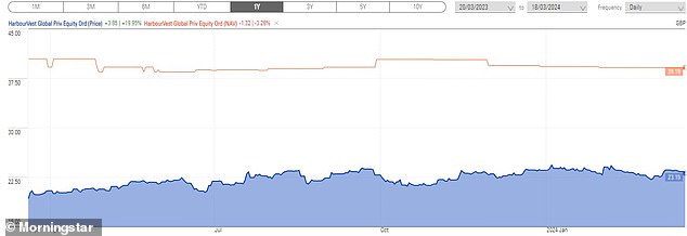 تكافح أسهم HVPE بخصم كبير على صافي قيمة الأصول