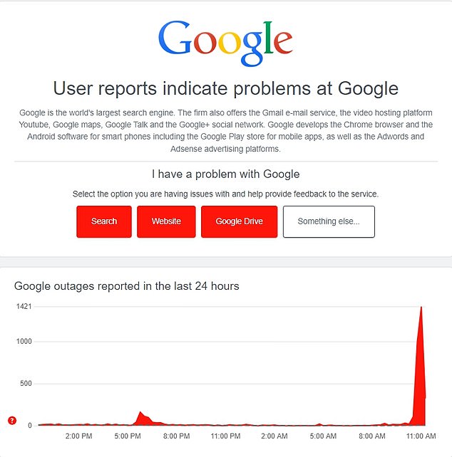 يُظهر DownDetector أن المشكلات ظهرت في حوالي الساعة 11 صباحًا بالتوقيت الشرقي، وأصابت البحث وموقع الويب وGoogle Drive