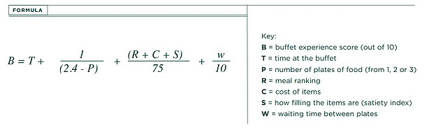 توضح معادلة الدكتور توم كروفورد (أعلاه) في جامعة أكسفورد عدد الأطباق التي يجب على رواد المطعم استخدامها وتعد بتجربة بوفيه 10/10