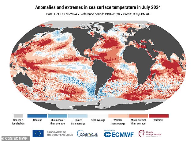 كما وصلت درجات حرارة سطح البحر العالمية إلى ثاني أعلى قيمة لها لهذا الشهر وبنحو 0.01 درجة مئوية فقط (0.018 درجة فهرنهايت) أقل من يوليو 2023