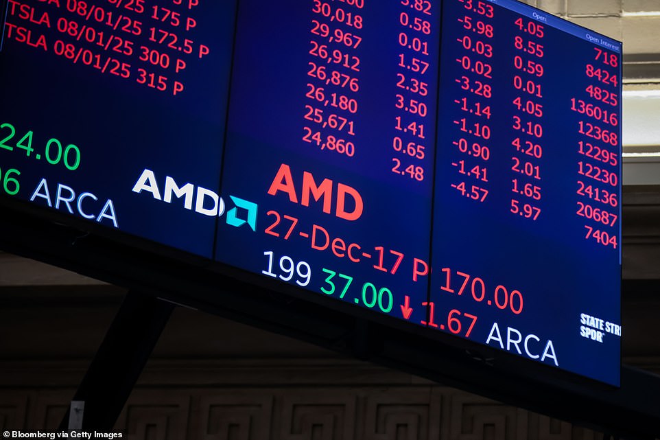 انتقدت أسواق الأسهم أيضًا إلى الخلف بعد تجمع أولي مع إغلاق DAX بنسبة 1 في المائة في فرانكفورت و CAC انخفض بنسبة 0.4 في المائة في باريس. في لندن ، انخفضت FTSE 100 بنسبة 0.4 في المائة ، أو 38.87 نقطة ، إلى 9081.44. على النقيض من ذلك ، سجلت NASDAQ و S&P 500 مستويات قياسية في نيويورك.