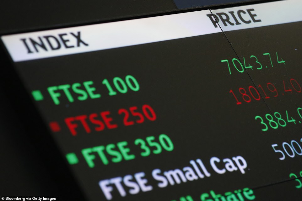 ومع ذلك ، فإن FTSE 250 التي تركز محليًا تركز على أقل قليلاً لهذا اليوم ، مما يعكس الاهتمام الأضعف والمتزايد على الاقتصاد البريطاني بعد أن أظهرت البيانات الرسمية أن الاقتراض الحكومي كان أعلى من المتوقع في الشهر الماضي. وقال ريتشارد هانتر ، رئيس الأسواق في Interactive Investor: