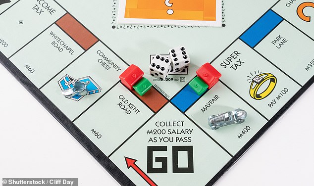 استراتيجية الفوز: الاحتكار يكافئ أولئك الذين يتصرفون بشكل حاسم ويستثمرون في وقت مبكر