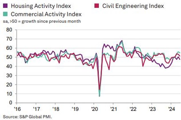 الركود: قالت وكالة ستاندرد آند بورز جلوبال إن أعمال بناء المنازل السكنية 