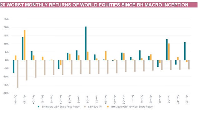 المصدر: بي إتش ماكرو المحدودة
