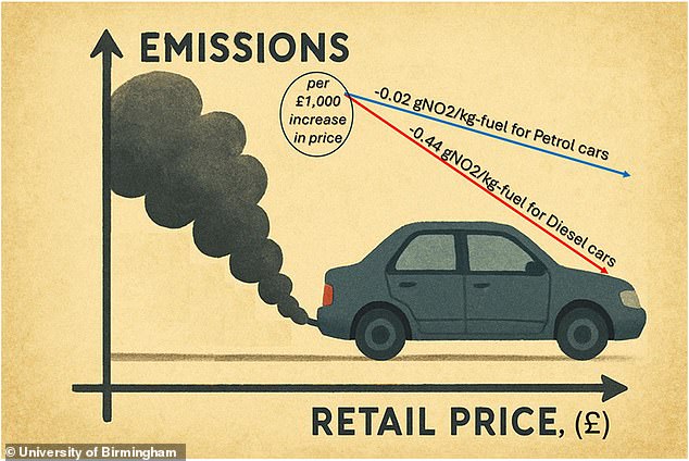 وقال علماء من جامعة برمنغهام إن النتائج 