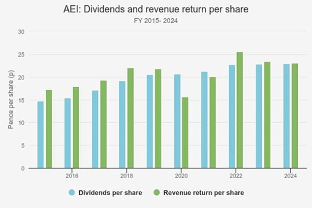 المصدر: أبردين