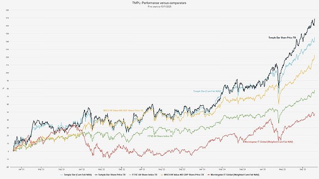 المصدر: مورنينغستار