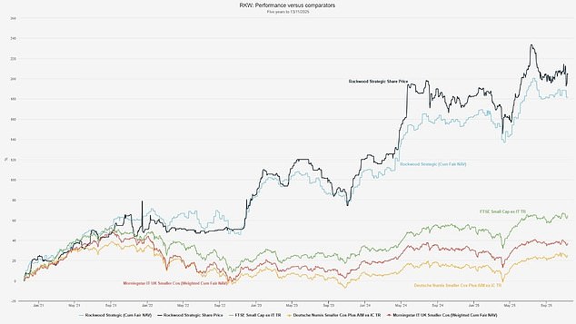 المصدر: مورنينغستار
