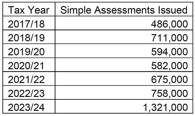 المصدر: طلب حرية المعلومات المقدم إلى الحكومة من قبل ستيف ويب