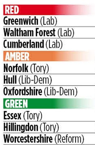 في الصورة: أفضل وأسوأ المجالس لثقوب الأواني