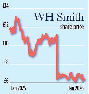 عانت شركة WH Smith من انخفاض سعر سهمها في أعقاب الفضيحة